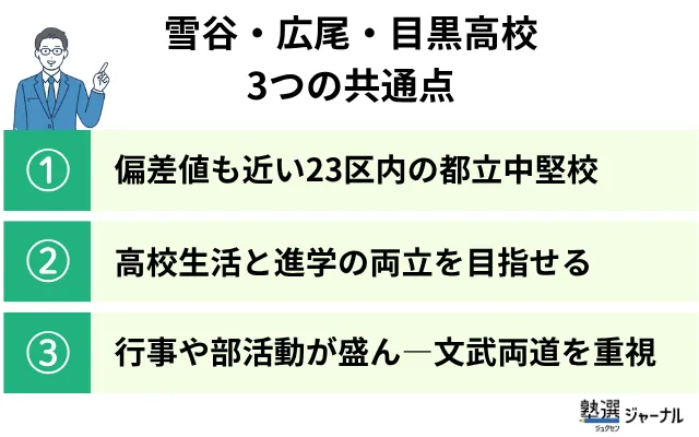 雪谷高校・広尾高校・目黒高校3つの共通点