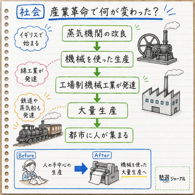 中2社会10分