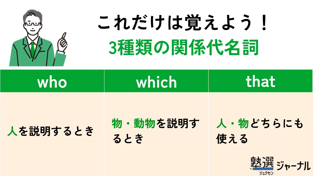 3種類の関係代名詞