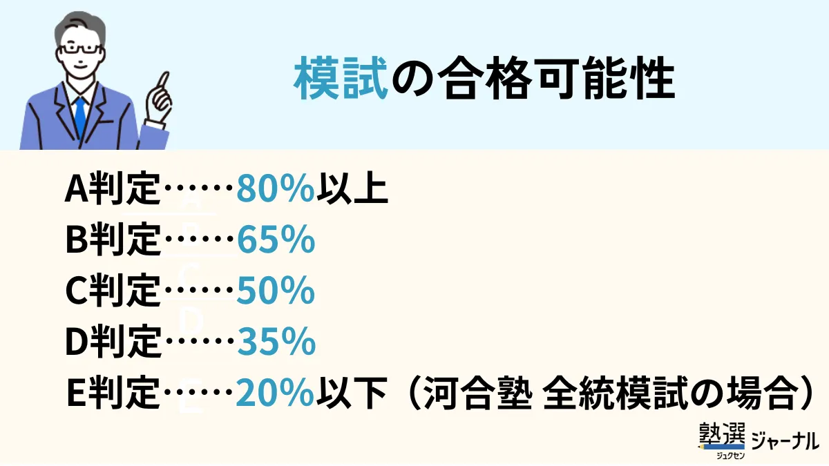 E判定の合格可能性