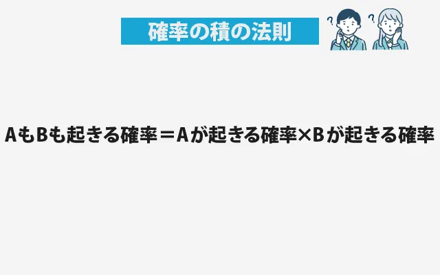 確率の積の法則