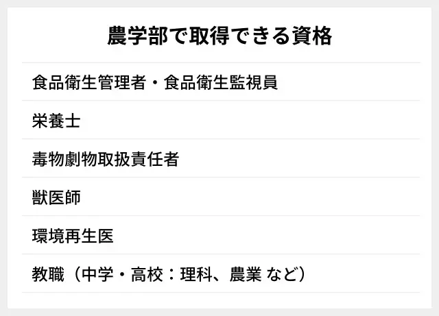 農学部で取得できる資格一覧
