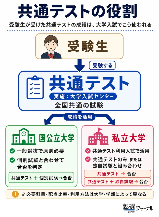 Kyotsu Test1