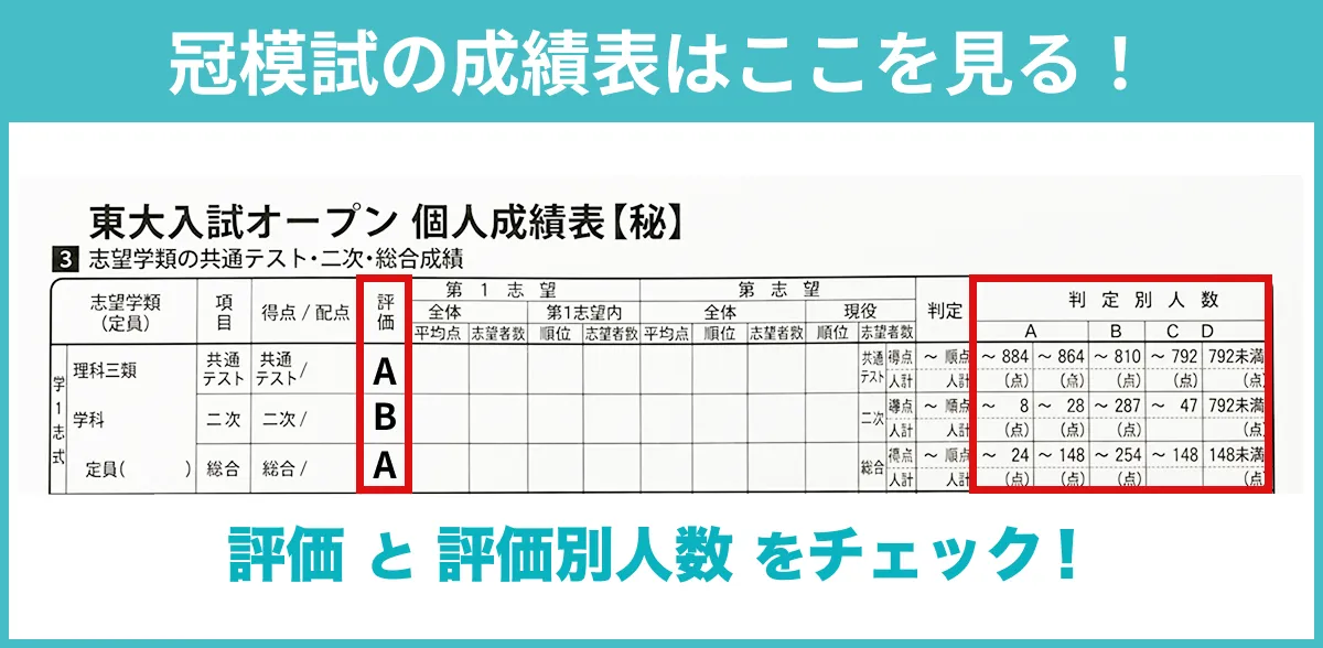 冠模試の成績表はここを見る!