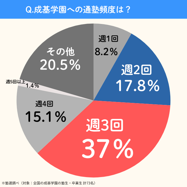 Sekigakuen.tsujyukuhindo