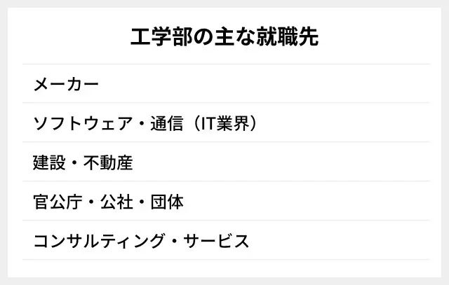 工学部の主な就職先