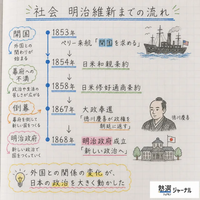 中1社会20分