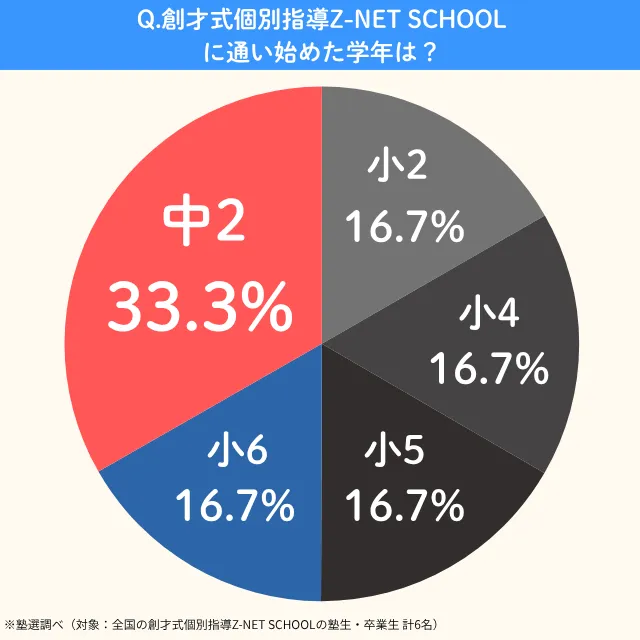 Z Net School.start