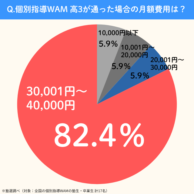 Kobetsushidouwam.kou3.getsugaku