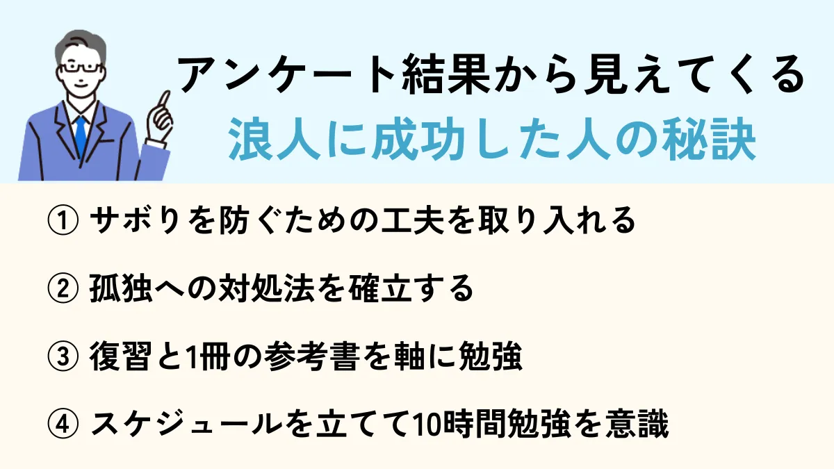 浪人に成功する秘訣