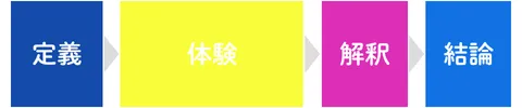 ワンフレーズ型のスムーズな小論文展開
