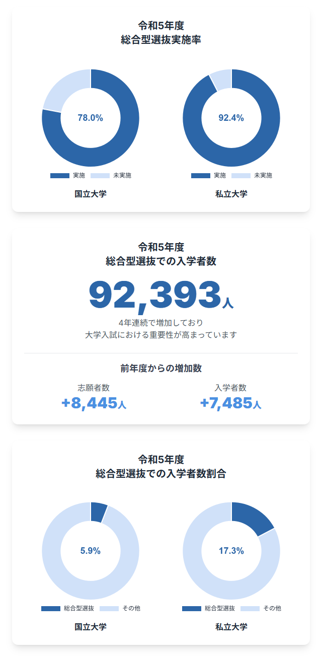 02最新の動向