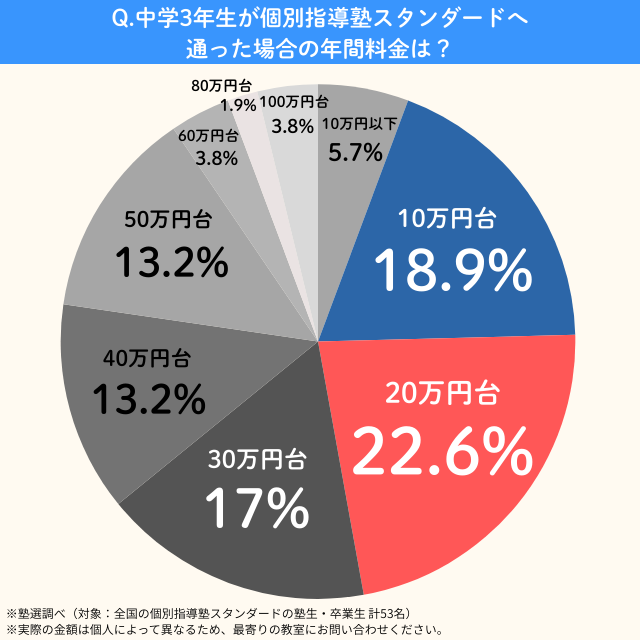 Standard.cyu3nenkan.ver2