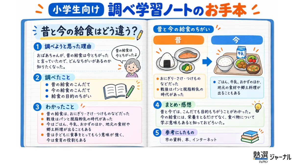 小学生調べ学習のお手本