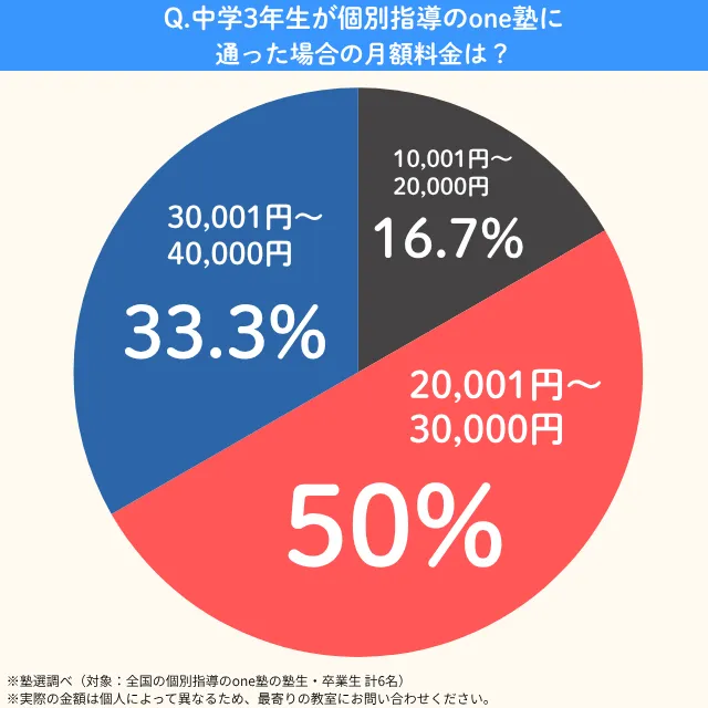 Kobetsu One.chu3.month