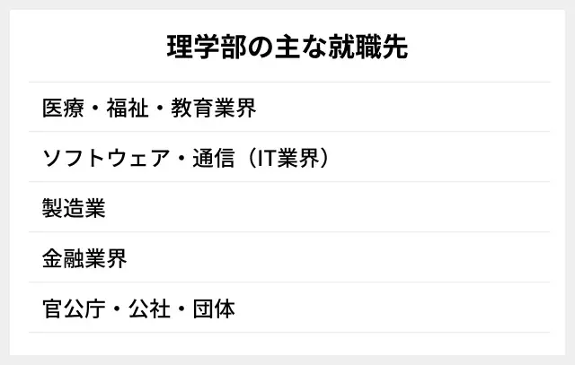 理学部の主な就職先