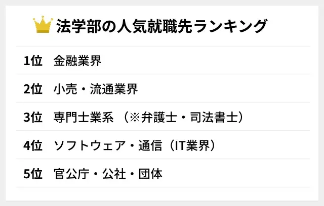 法学部の人気就職先ランキング
