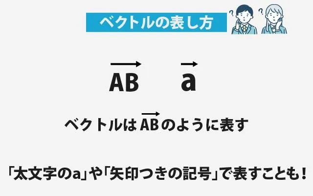 ベクトルの表し方 (1)