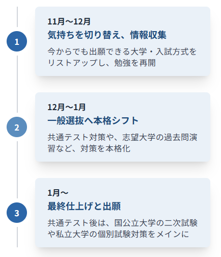 総合型選抜に落ちたら、いつ何をすればいい？