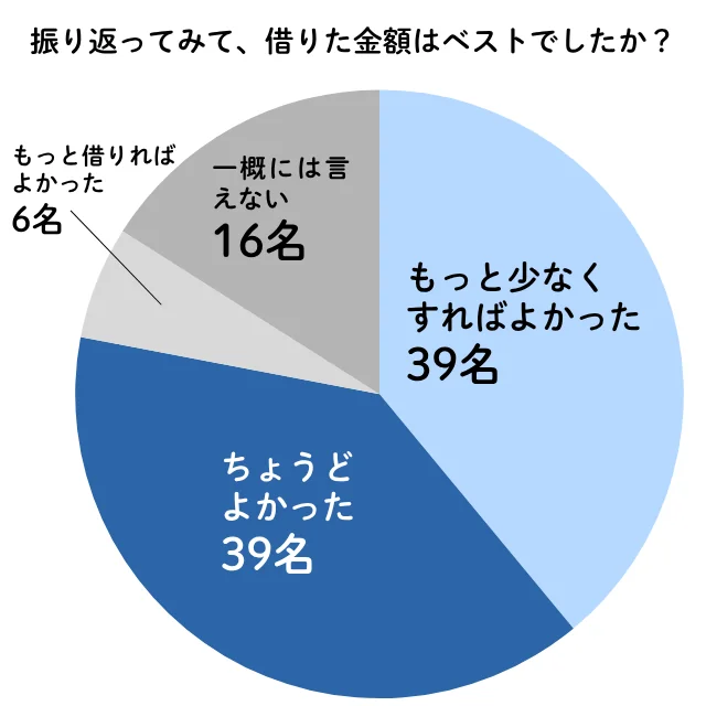 Shogakukin Best3re
