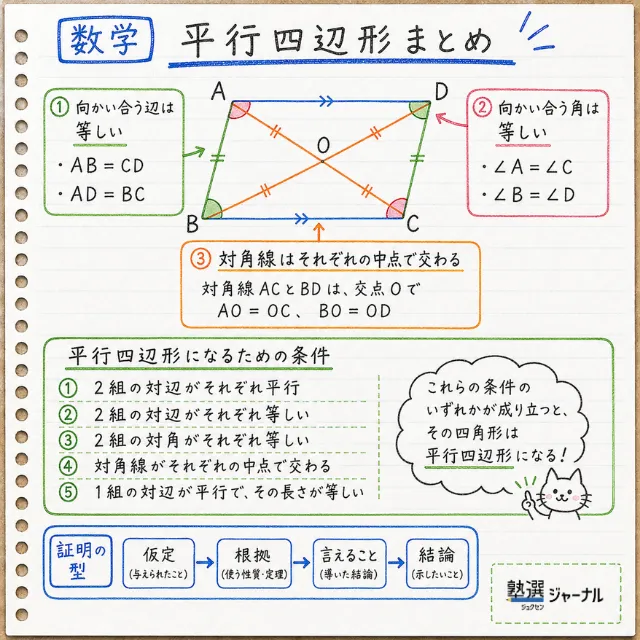 中2数学5分
