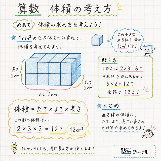 小5算数