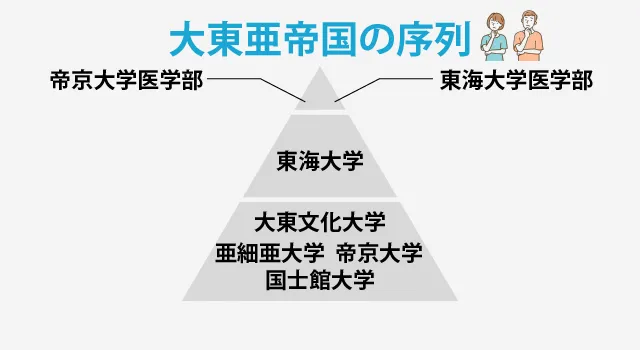大東亜帝国ピラミッド