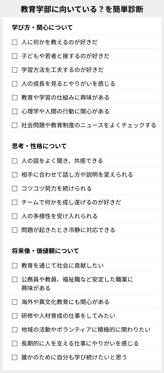 教育学部に向いているかを簡単診断