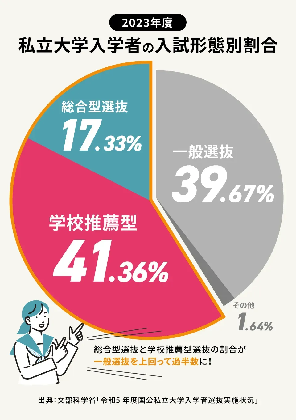 販売 帝京大学 総合型・学校推薦型選抜過去問 6年間分