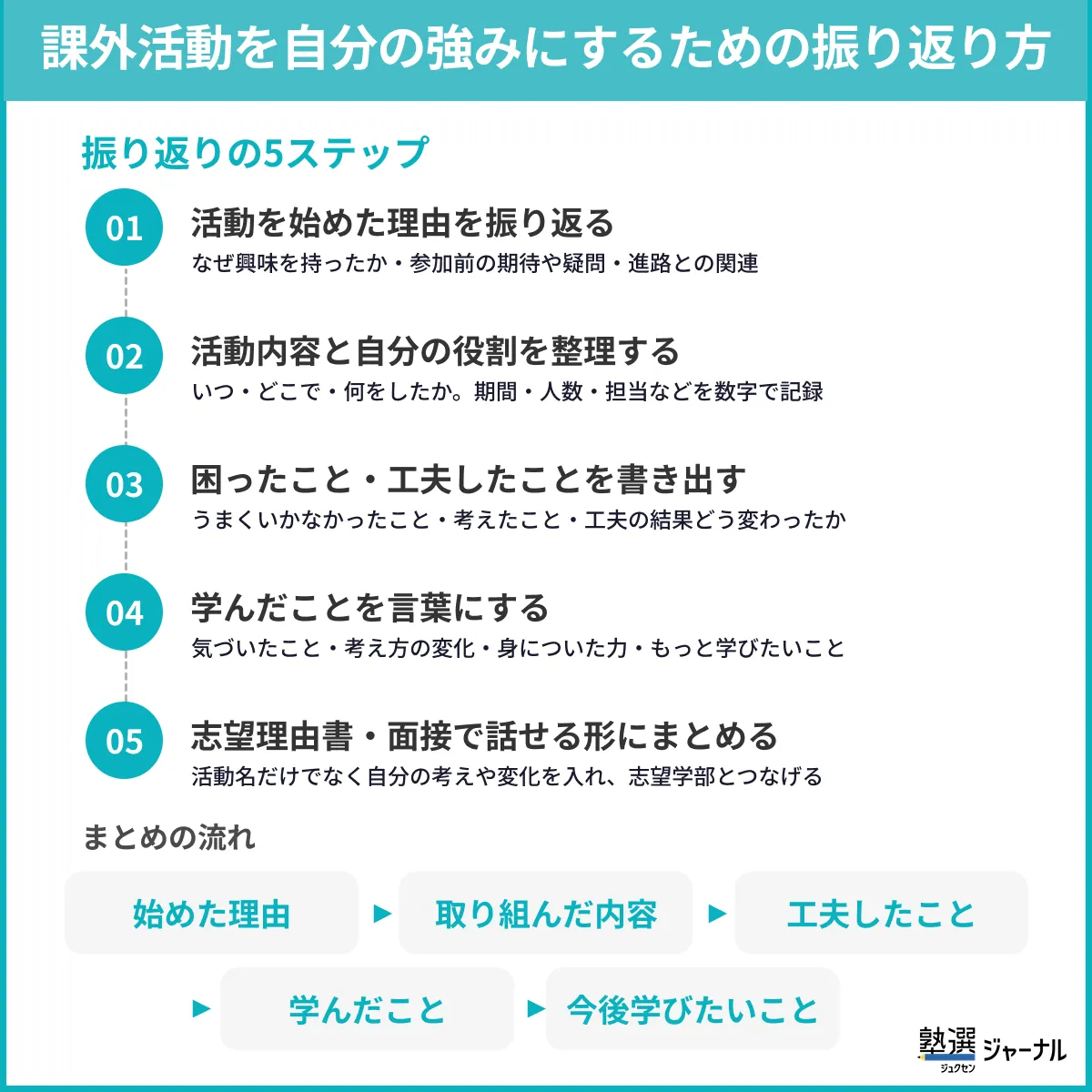 課外活動を自分の強みにする