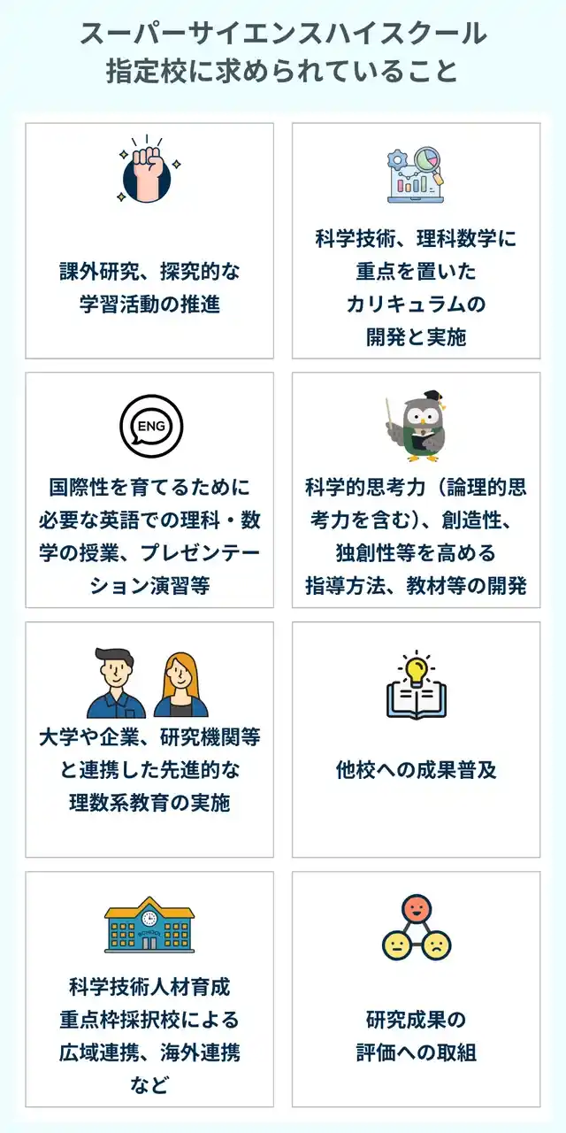 スーパーサイエンスハイスクール（SSH）指定校に求められていること