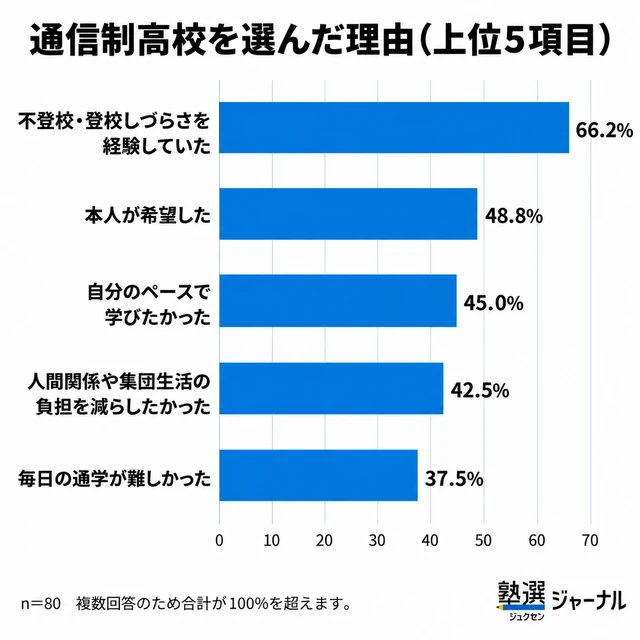 Tsushinnsei Koko1