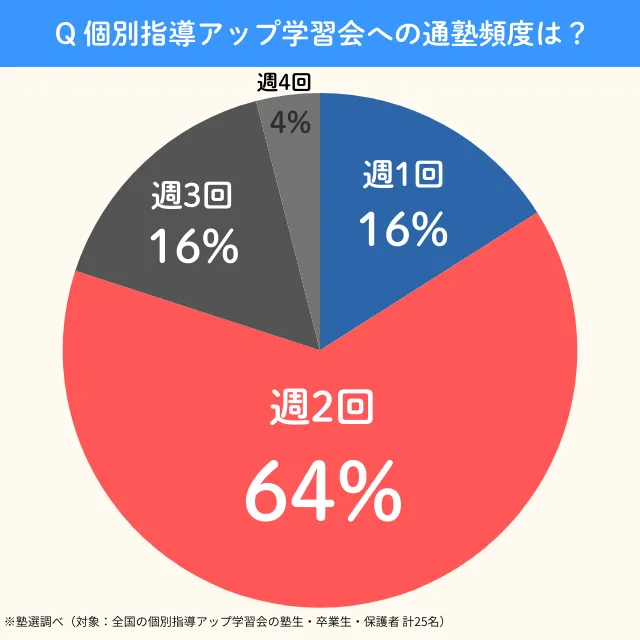 Upshidoukai.attending