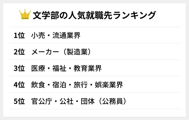 文学部におすすめの就職先ランキング