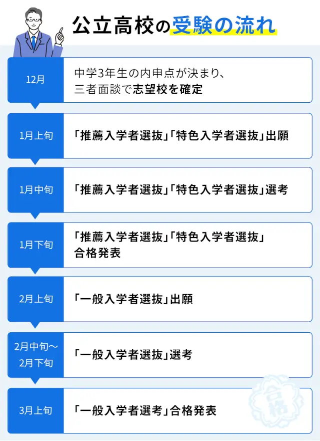 SEO Fukui 01