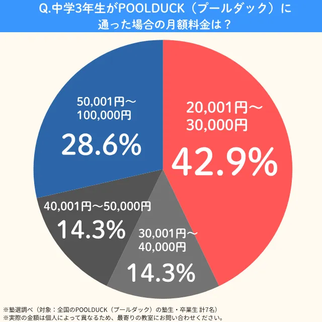 Poolduck.chu3.month