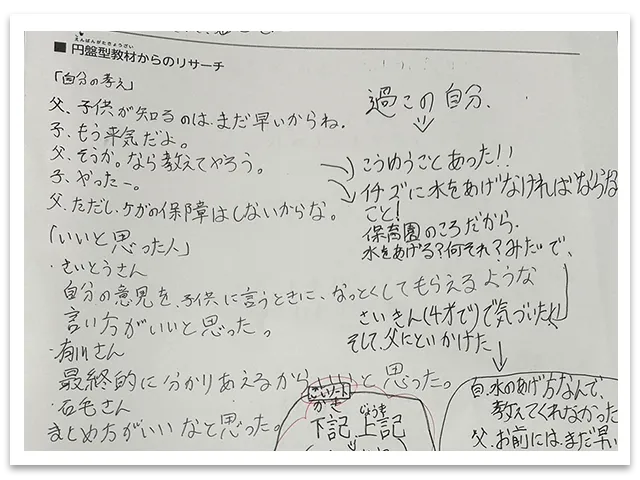 円盤思考ノートの記入例
