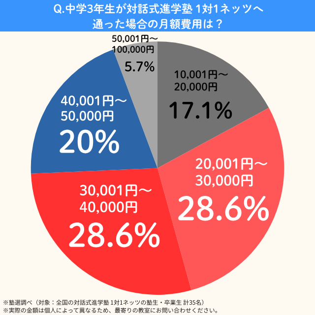 1on1netz.cyu3getsugaku