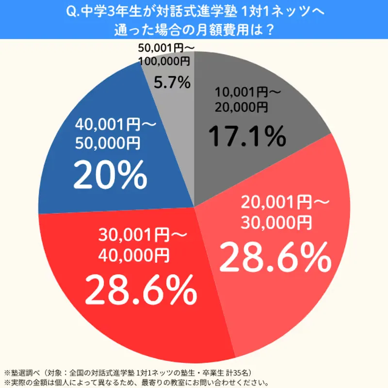 1on1netz.cyu3getsugaku
