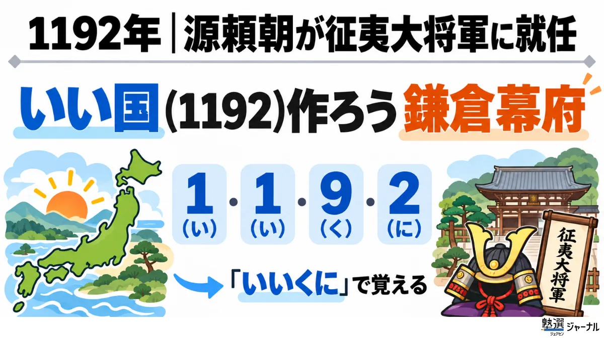 鎌倉幕府