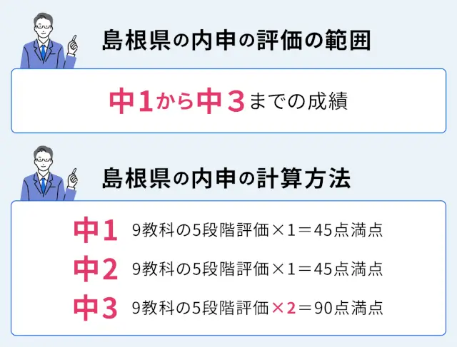 SEO Shimane 03