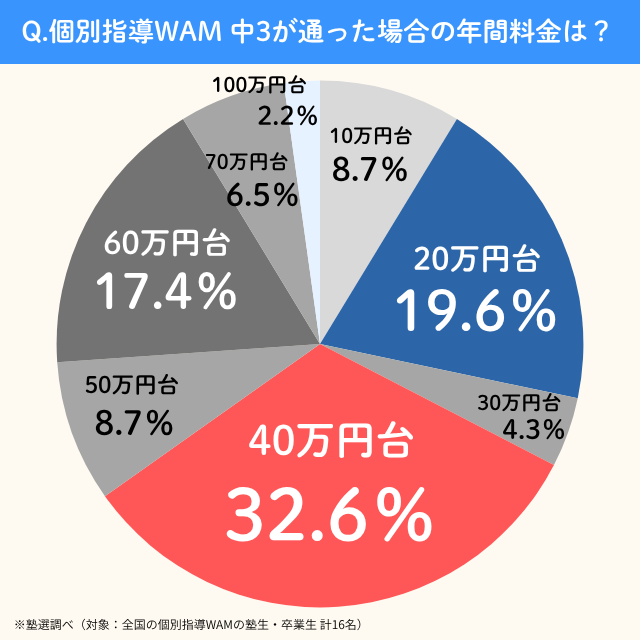 Kobetsushidouwam.chu3.nenkan