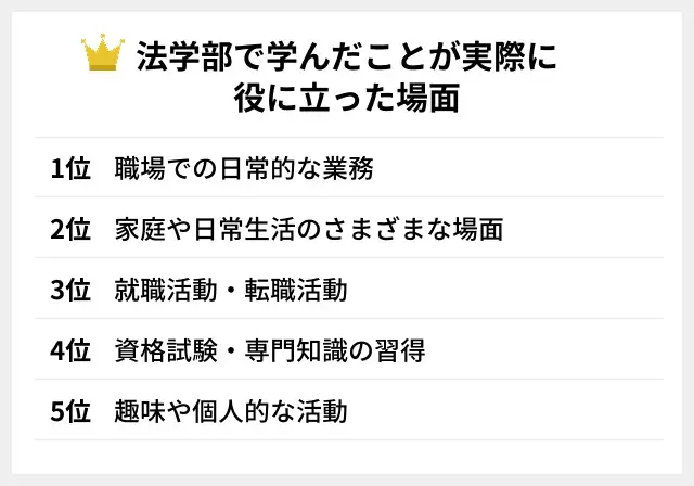 法学部で学んだことが実際に役に立った場面の体験談
