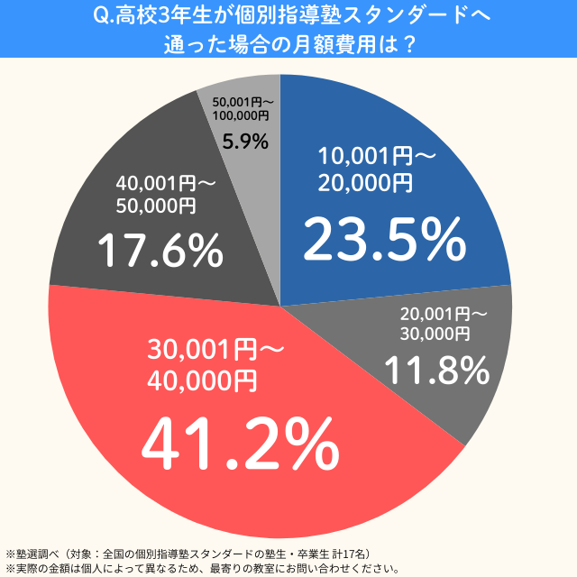 Standard.kou3getsugaku