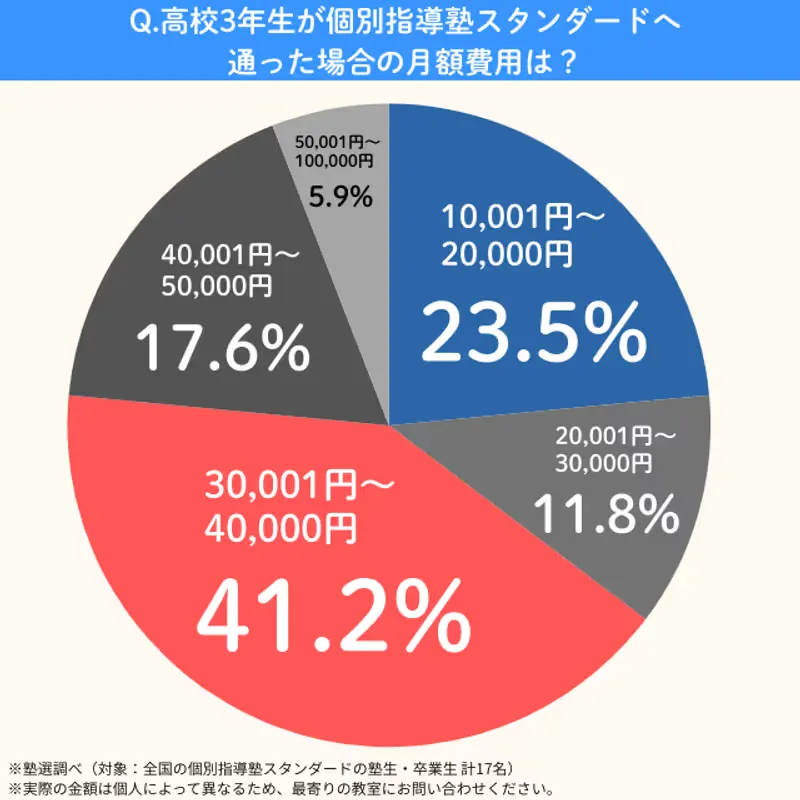 Standard.kou3getsugaku