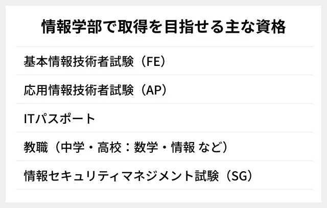 情報学部で取得を目指せる主な資格