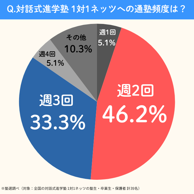 1on1netz.tsujyukuhindo