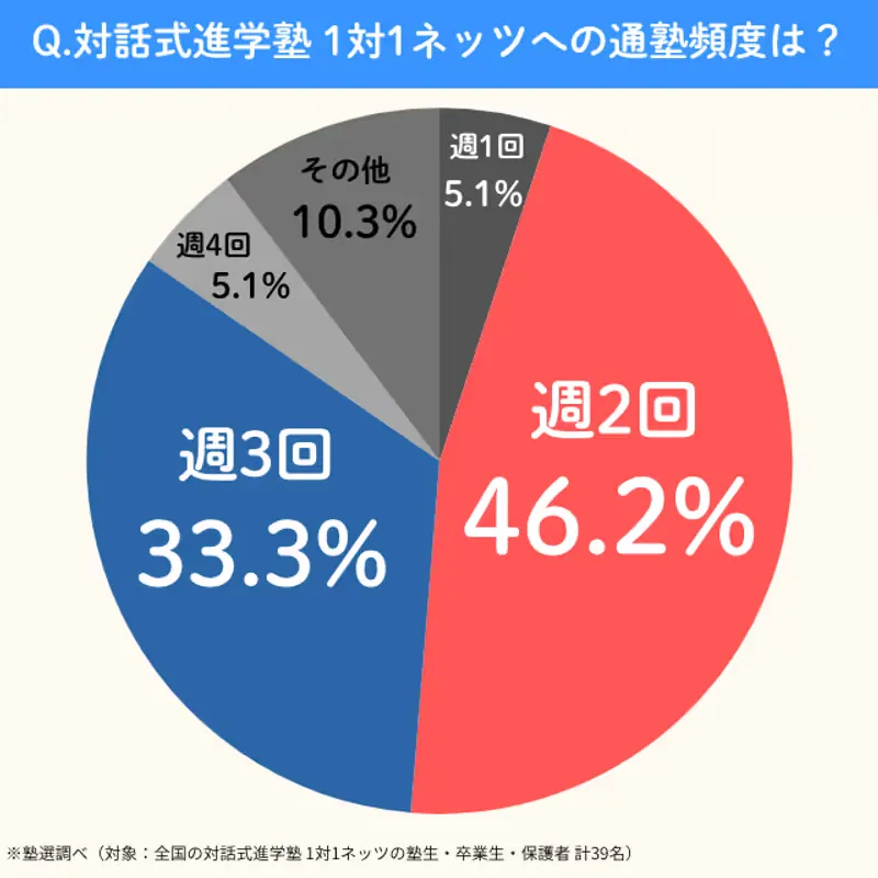 1on1netz.tsujyukuhindo