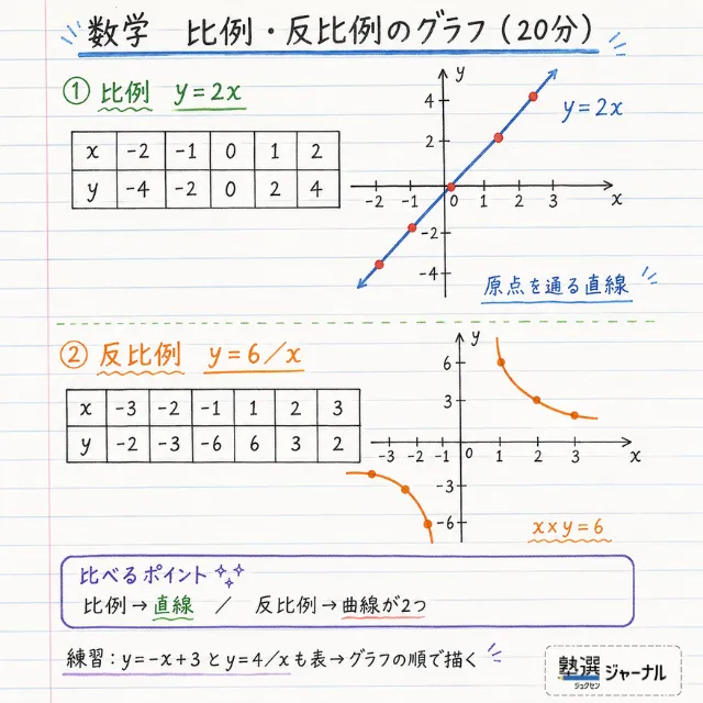 中1数学2－分