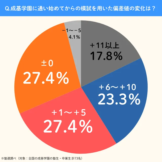 Seikigakuen.hensachi